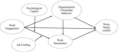 When high work engagement is negative for family tasks: mechanisms and boundary conditions